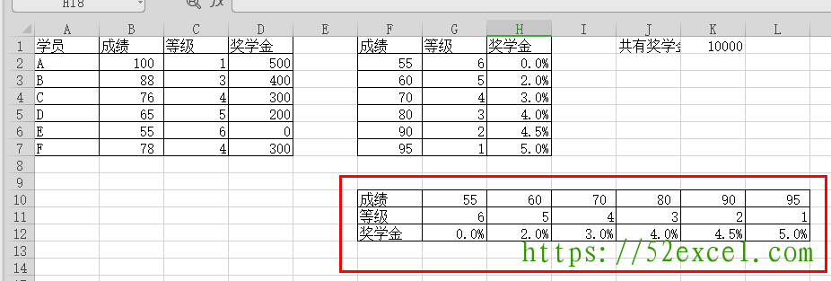 Excel中HLOOKUP函数的用法