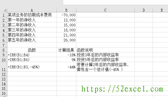 Excel中IRR函数用法及模板