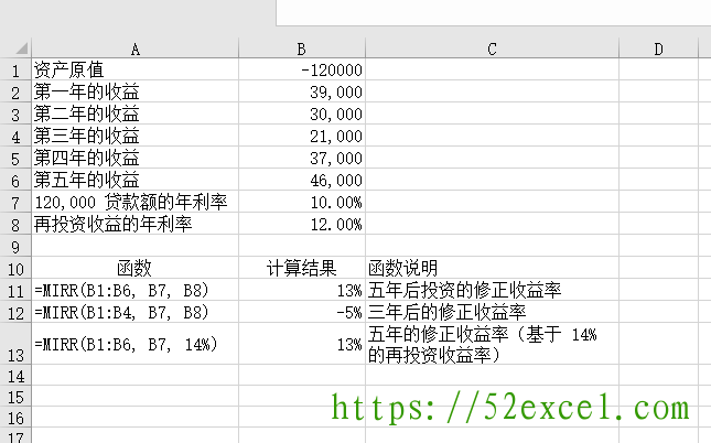 Excel中MIRR函数用法及模板