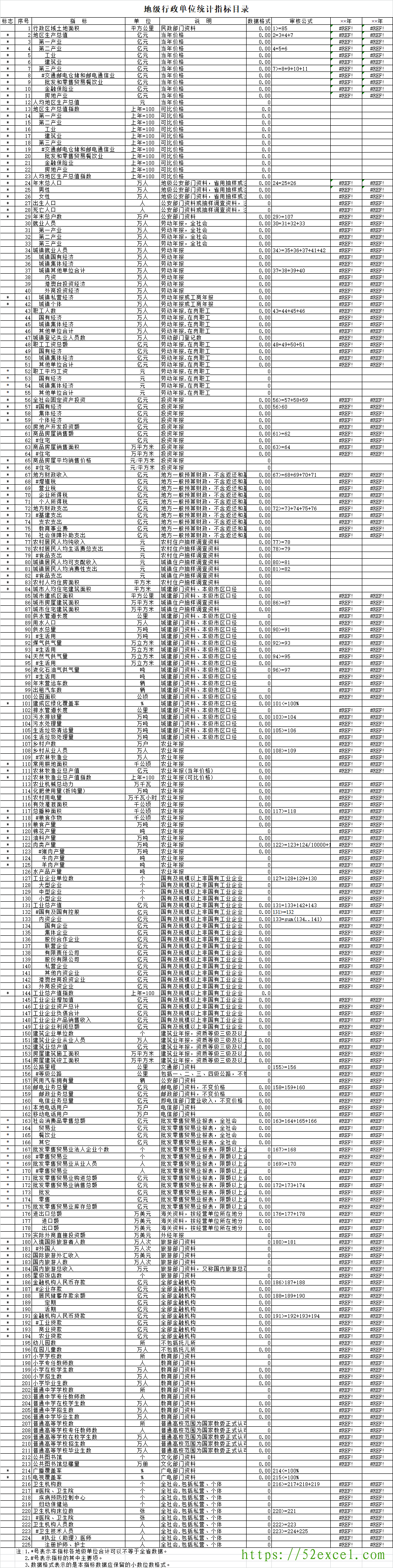 地级行政单位统计指标目录Excel模板