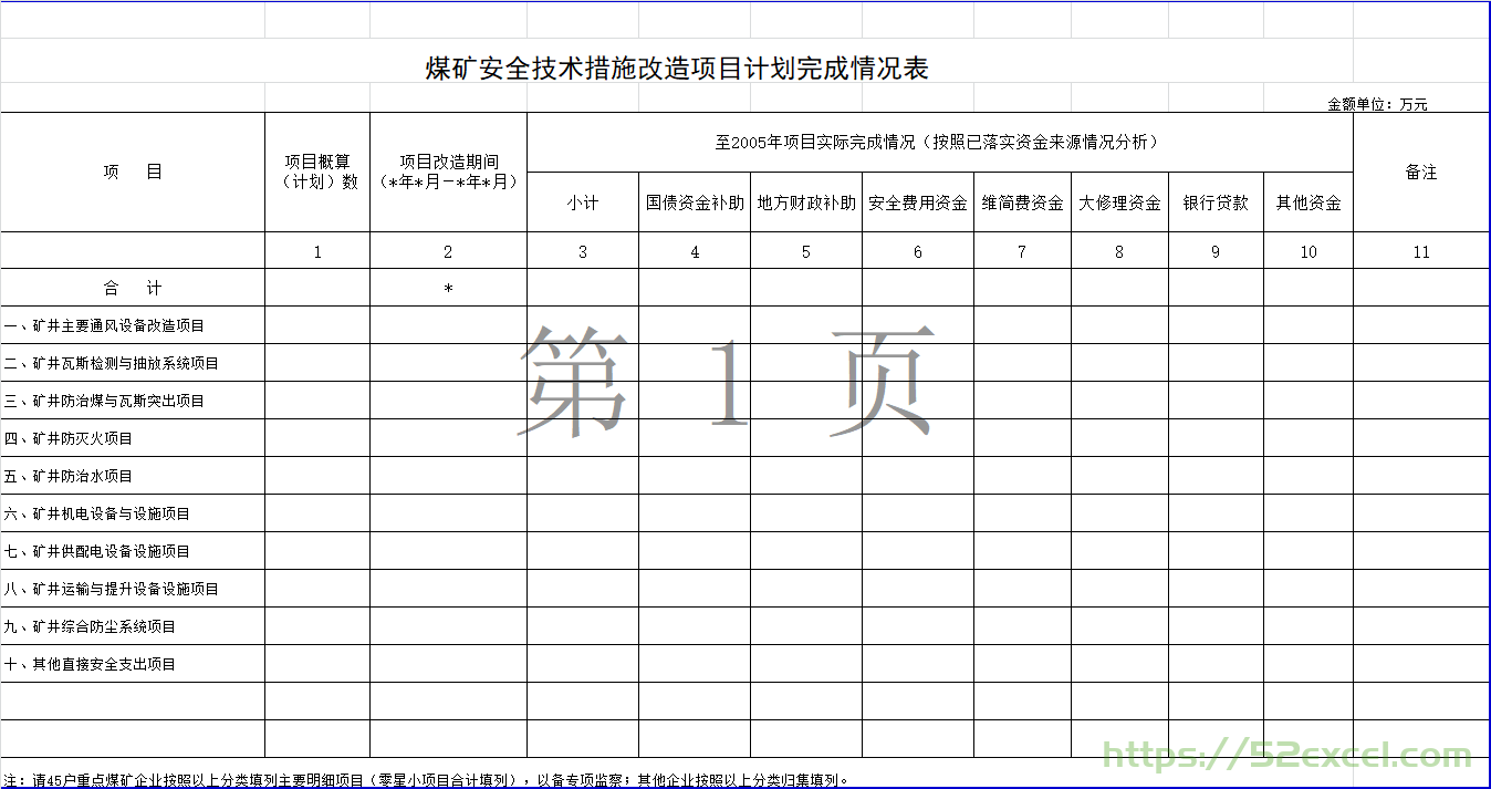 煤矿安全技术措施改造项目计划完成情况表Excel模板