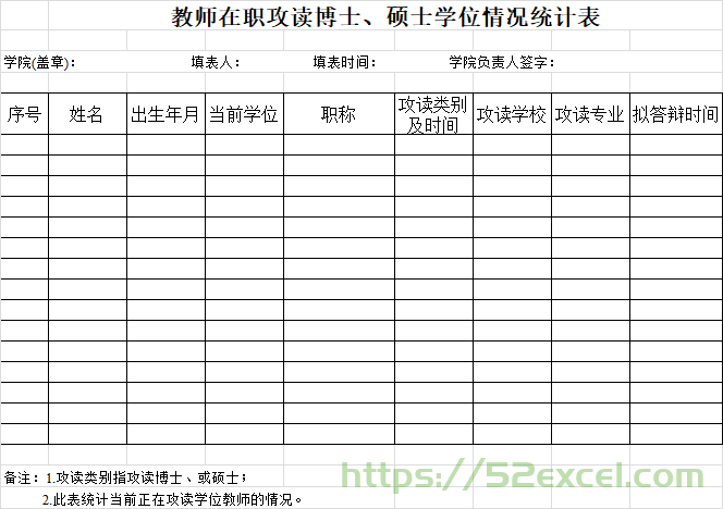 学院教师在职攻读硕士、博士情况统计表Excel模板.png